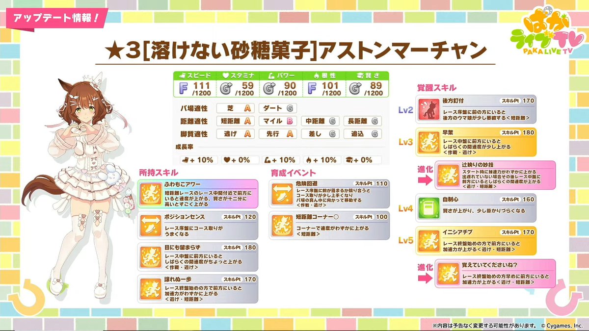 umamusume_GW's tweet photo. 【1/31ガチャ更新情報①】
1/31(金)のガチャ更新で実装される育成ウマ娘1人目は、アストンマーチャン(バレンタイン)！
https://t.co/lhxHjyvqhE
#ウマ娘 #ぱかライブTV https://t.co/iZKZi6snkS