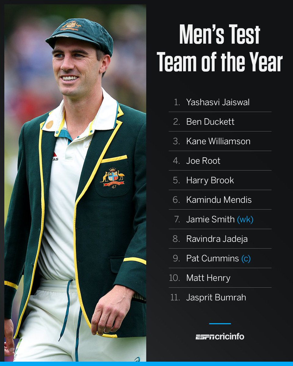 cricinfo's tweet photo. (14/18) https://t.co/V1IguVkPok