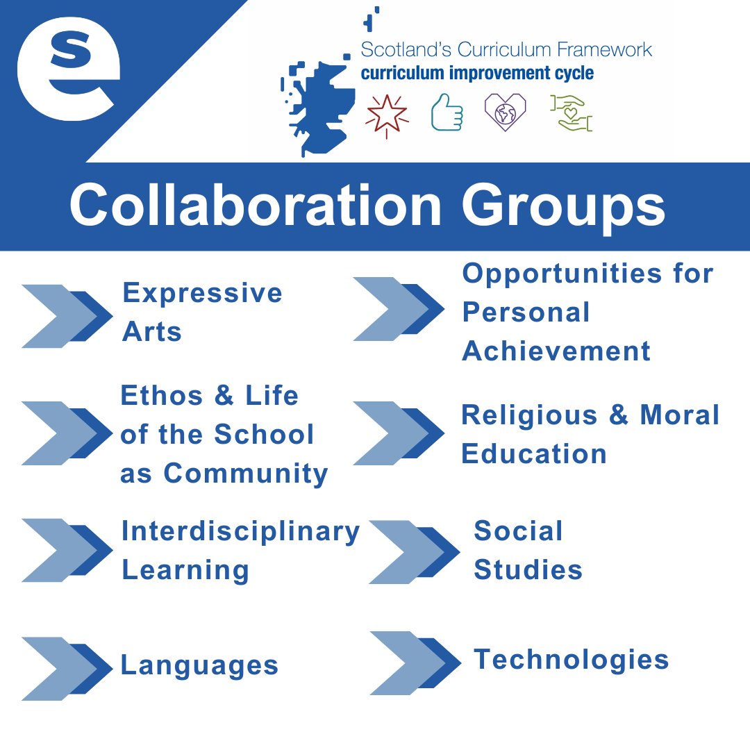 Do you work in Early Years, Primary, ASN, CLD or Secondary? Interested in getting involved in collaboration groups to support the Curriculum Improvement Cycle? Expressions of interest are encouraged and applications are open until 5 Feb. Find out more: ow.ly/mNeU50UMrxO