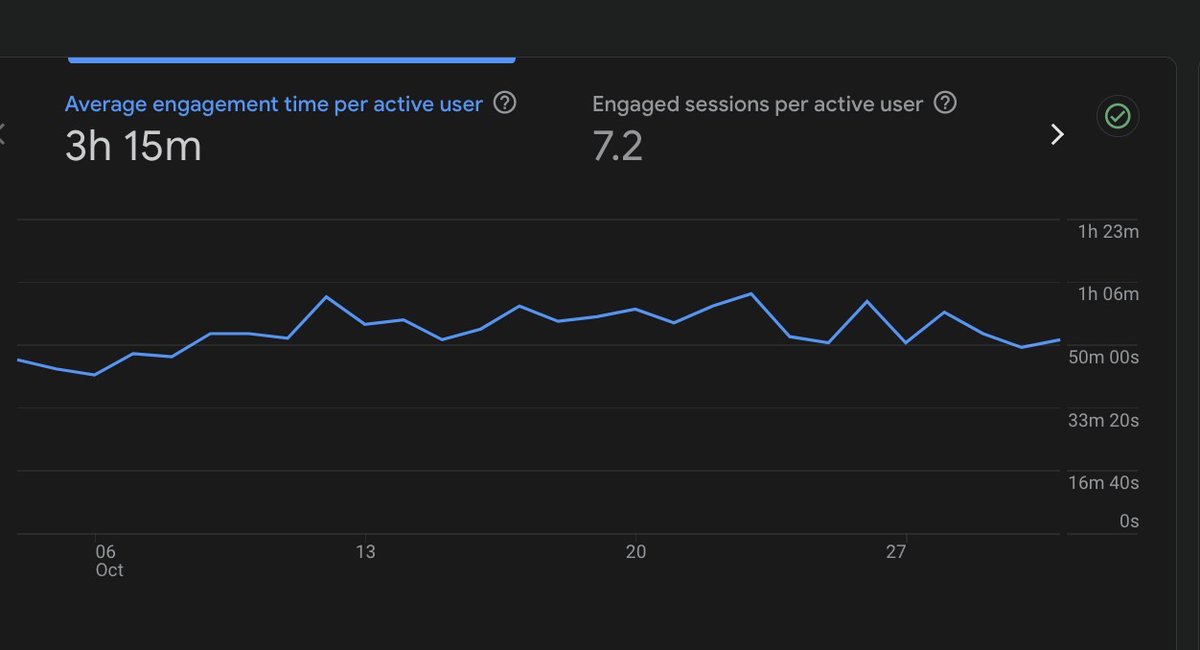 🚀 Kijiweni – A Swahili storytelling AI app &amp; we’re profitable! 🇹🇿🎧

What started as my personal project is now a fast-growing platform with an early investor <a href="/KanyankoleSr/">Kanyankole</a> . We’re redefining Swahili storytelling—lean, efficient, and scaling fast!.

📌 Key Wins: