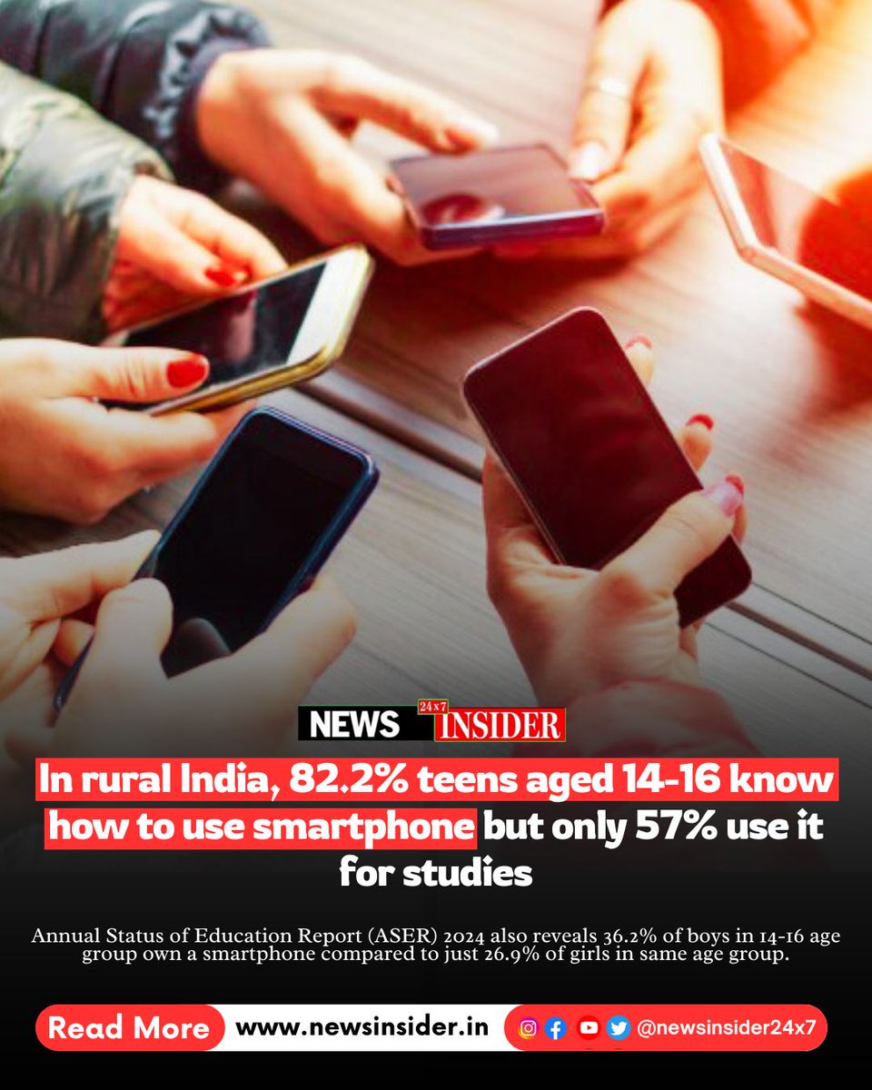 newsinsider24x7's tweet image. In rural India, 82.2% teens aged 14-16 know how to use smartphone but only 57% use it for studies
Read more:newsinsider.in/in-rural-india…
#NewsInsider24x7 #NewsWithNI #ASER2024 #RuralIndia #DigitalLiteracy #SmartphoneUse #Education #Teenagers #TechForLearning #DigitalDivide #Parasakthi…
