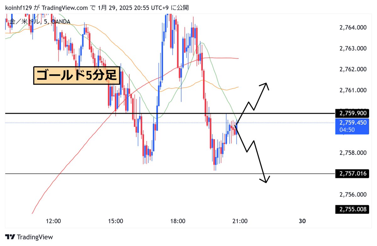 【ゴールド(XAUUSD)先出し配信】

・2759.9…ロング
・2757.0…ショート

1万円から100万円
まずは段階的な目標が大切だよね。

「イイネ＋リプ」した人限定で
具体的な数値や目線、タイミングなど

嘘偽りなく全てお伝えします。

#Bitcoin FOMCエヌビディアトレード高額医療費運転免許証買い増し