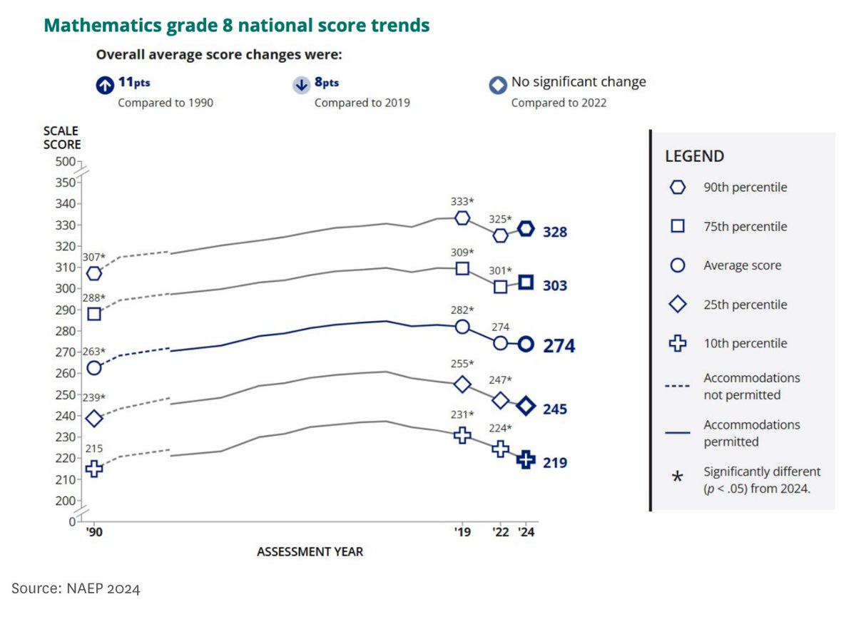 Jill Barshay tweet media