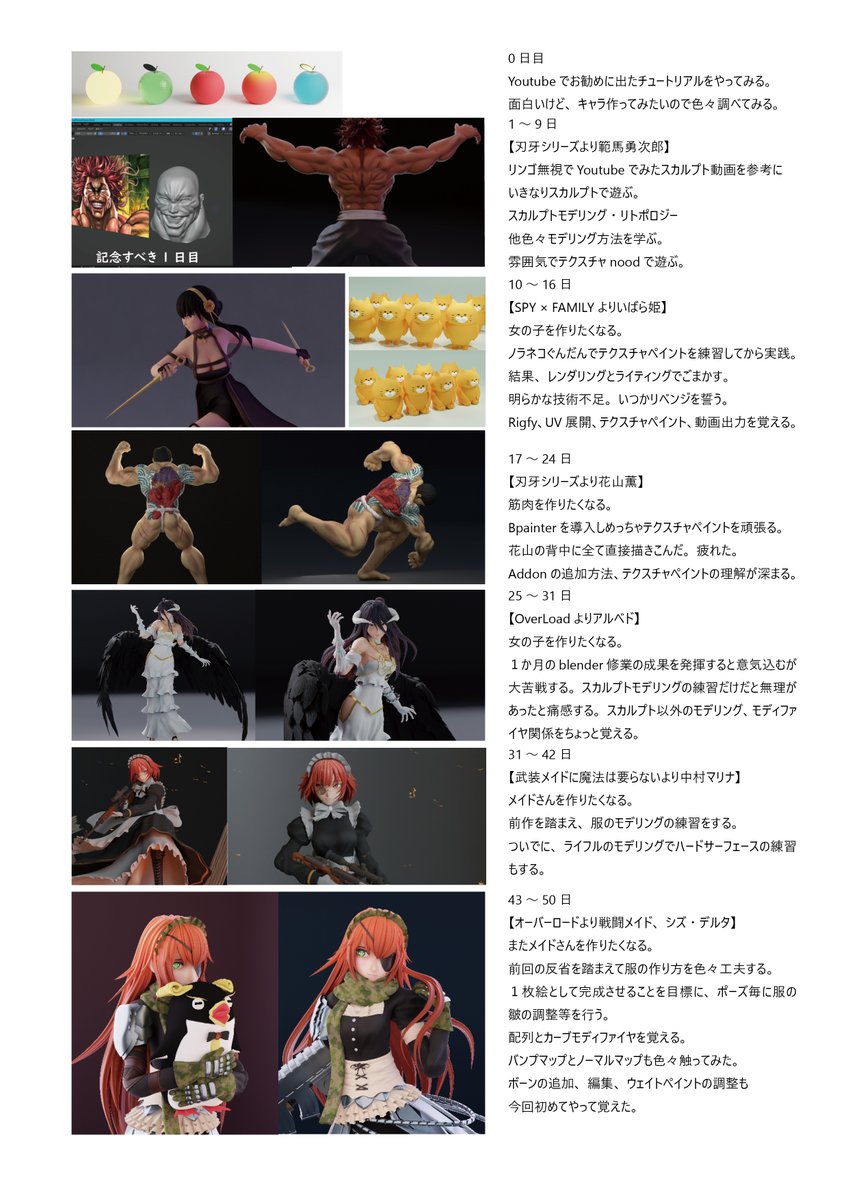 0_blender's tweet photo. 少しだけモヤモヤしていることがあるので。

「初心者が挫折しないために」、とかよく投稿で見かけますが、有料級の話でもなんでもない簡単な話です。目的意識をもって、他人と比較せず地道にやっていけばよいのです。実行するのは大変ですけどね・・・。
「Blenderで〇〇を作りたい！！」という意志を持って取り組んでいる方はかなりの確率で長続きしている気がします。

Blenderは表現手段の一つだと思って��ます。
基本操作を覚えるためには初心者向けチュートリアルは有効ですが、延々とチュートリアルをやるのは本末転倒です。そもそも作りたい物があるからBlenderを始めるのではないでしょうか？

私がBlenderを始めたころに、同じように #blender初心者 タグをつけてチュートリアルばかり作っていた方達はだいたい見かけなくなっちゃいました。
作りたい物、目的意識をもって地道に取り組めば長く続きます。長く続けば少しずつでも上達します。

目的を持って、Blenderを趣味として長く続ける人が今後もどんどん増えてたくさん作品を投稿してもらえたら楽しいな、と思っています。

なお、私はチュートリアルはそこそこに、私が作りたいと思っている作品を作られている方のタイムラプスを何回も繰り返しみてなんとなく操作を覚えていきました。目的意識大事！！

画像は私がキャラクターを作ってみたいと思い立ってBlenderを初めて少しずつ上達していった50日の軌跡です。