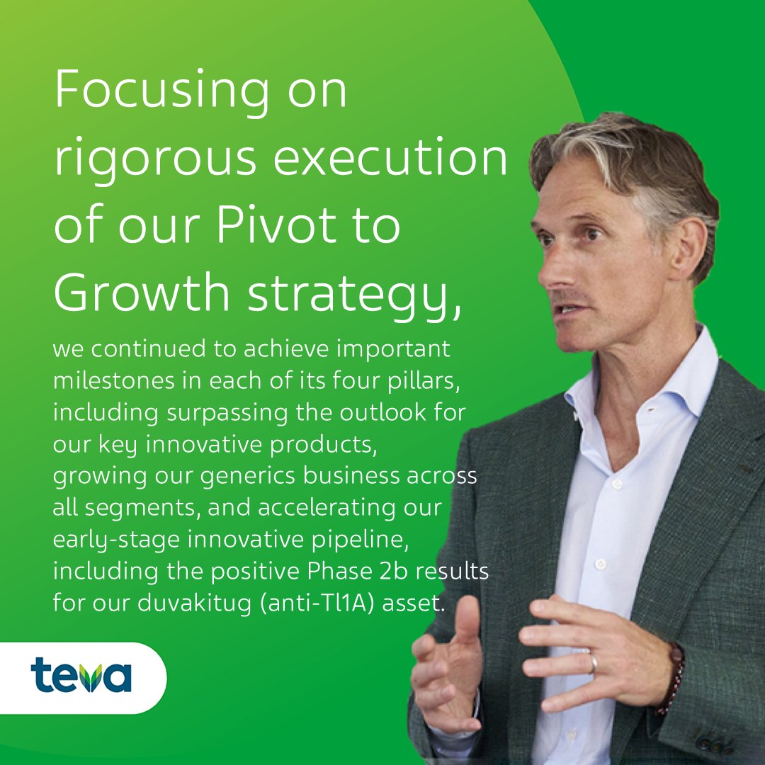 TevaUSA's tweet photo. As we continue to deliver on our #PivotToGrowth strategy, we're sharing today Teva’s Q4 and FY 2024 business results.
https://t.co/X26YSrJdKz
Forward-looking statements are subject to the cautionary note included in our Q4 2024 press release.
#QuarterlyResults #Earnings $Teva