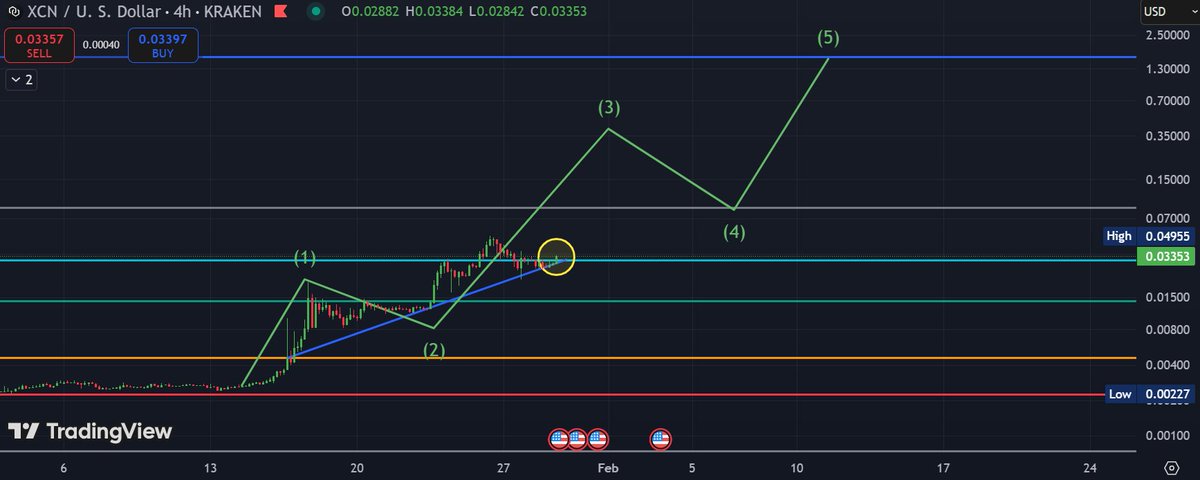 📈BLOCK BULL📈 tweet media