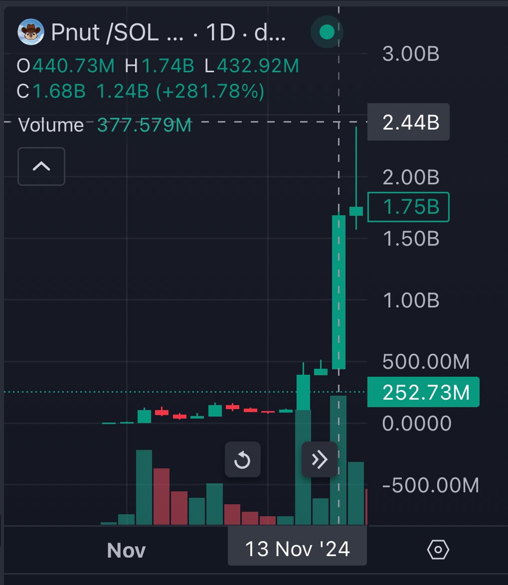 $VINE feels a lot like $PNUT in Nov 24

right before the Binance Spot listing