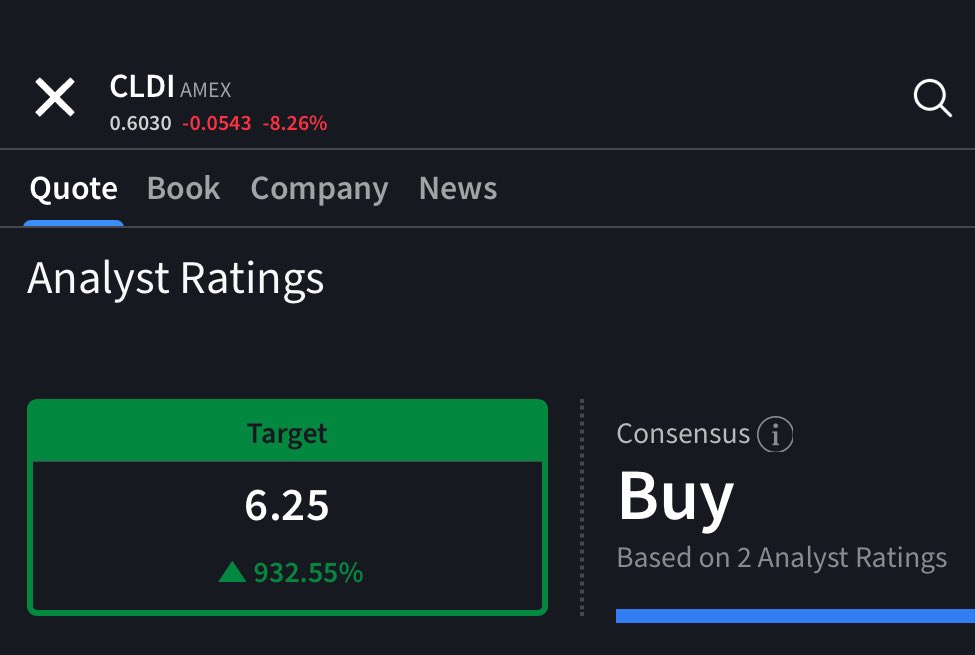 Banana3Stocks's tweet photo. $CLDI

6 bucks not form me, from analysts 🤔 

Not financial advice! https://t.co/jKYCgzDEeg