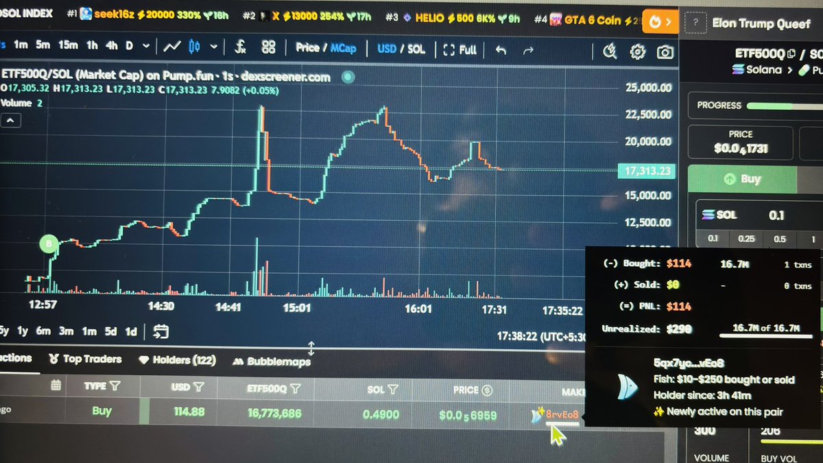 Blood Bath 🩸 just achieved a 2.5x return..