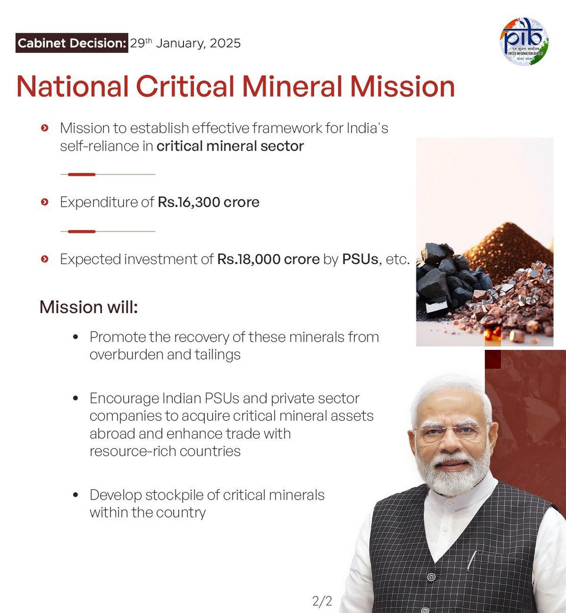 Piyush Goyal (@piyushgoyal) on Twitter photo Govt. under PM @NarendraModi ji's leadership has approved the following:
👉 The 'National Critical Mineral Mission' to make India self-reliant in this sector. The mission primarily aims to build a resilient value chain for critical minerals including exploration and processing Govt. under PM @NarendraModi ji's leadership has approved the following:
👉 The 'National Critical Mineral Mission' to make India self-reliant in this sector. The mission primarily aims to build a resilient value chain for critical minerals including exploration and processing
