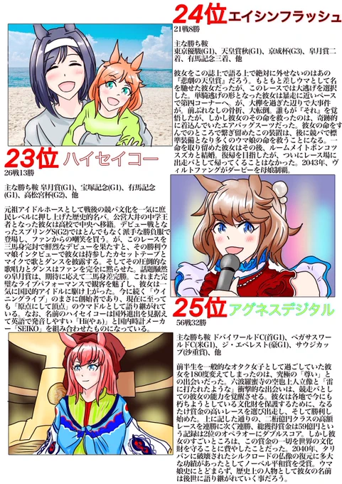 ちなみにこれがえごしpとかいうやつが刷ってた同人誌のハイセイコー。 