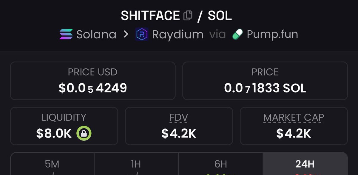 teesol_'s tweet photo. Copped this #SHITFACE @SolanaShitface at 4k marketcap
💩💩
Dropped the hint for my #Alpha #Family on TG 

CpHgnxmLAMd4anhZA6NweYjP5idWP3nc8Lhbd1ECpump https://t.co/78zFzmvSj0