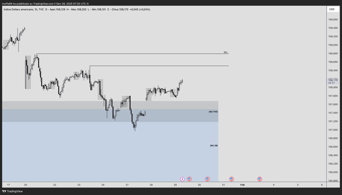 MM Trading tweet media