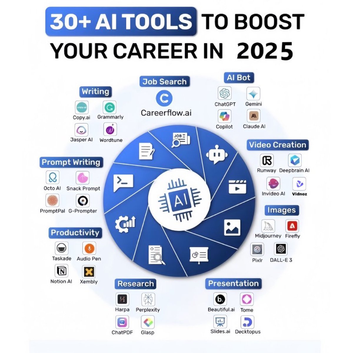 Best tools of 2025

Video Creation
• Vidnoz bit.ly/4gpdTlY
• Deepbrain AI
• Invideo AI
• Runway

Job Search
• AI Bot
• Careerflow ai

AI Bot
• ChatGPT
• Gemini
• Copilot
• Claude AI
• DeepSeek

Images
• Midjourney
• Firefly
• Pixlr
• DALL-E 3

Writing
•