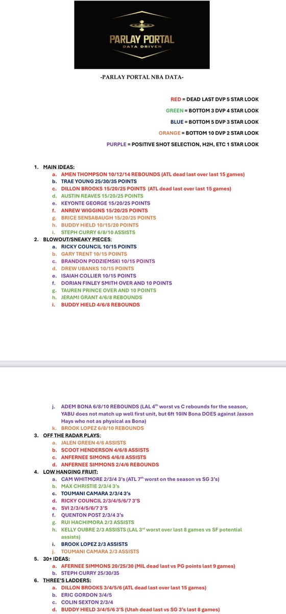 parlayportal's tweet photo. 😎Another nearly +10u night

☺️VIP is now just a few units away from a +100u month

💎Every slate has gems, and we will find them, I color coat cheat sheets for VIP so plays I punch in are understood, and, plays our members want to create themselves have all the leg work done for them

🙋🏻‍♂️For those that want to join our VIP, at only $14.99 a month, I don’t think it’s a stretch to say, we are one of the best Bang For The Bucks around: https://t.co/XyCcC7jTjO

🙌🏻God is good

#GamblingX #Blessed