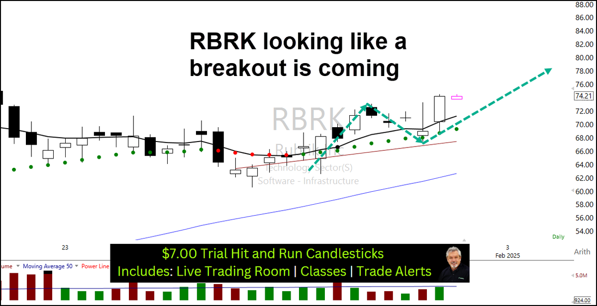 RickSaddler's tweet photo. $RBRK Hey, I need to know if it's worth my time to post charts on Social Media. A thumbs up or a comment lets me know.
Learn the 3/8 Trap TradeGet your alerts from Hit and Run Candlesticks https://t.co/kVlgGtuqS9
#hitandruncandlesticks #rightwayoptions #byobtrading #livetradingalerts