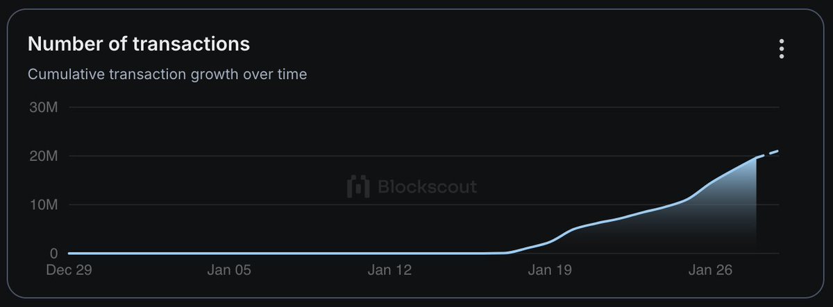 21 million transactions