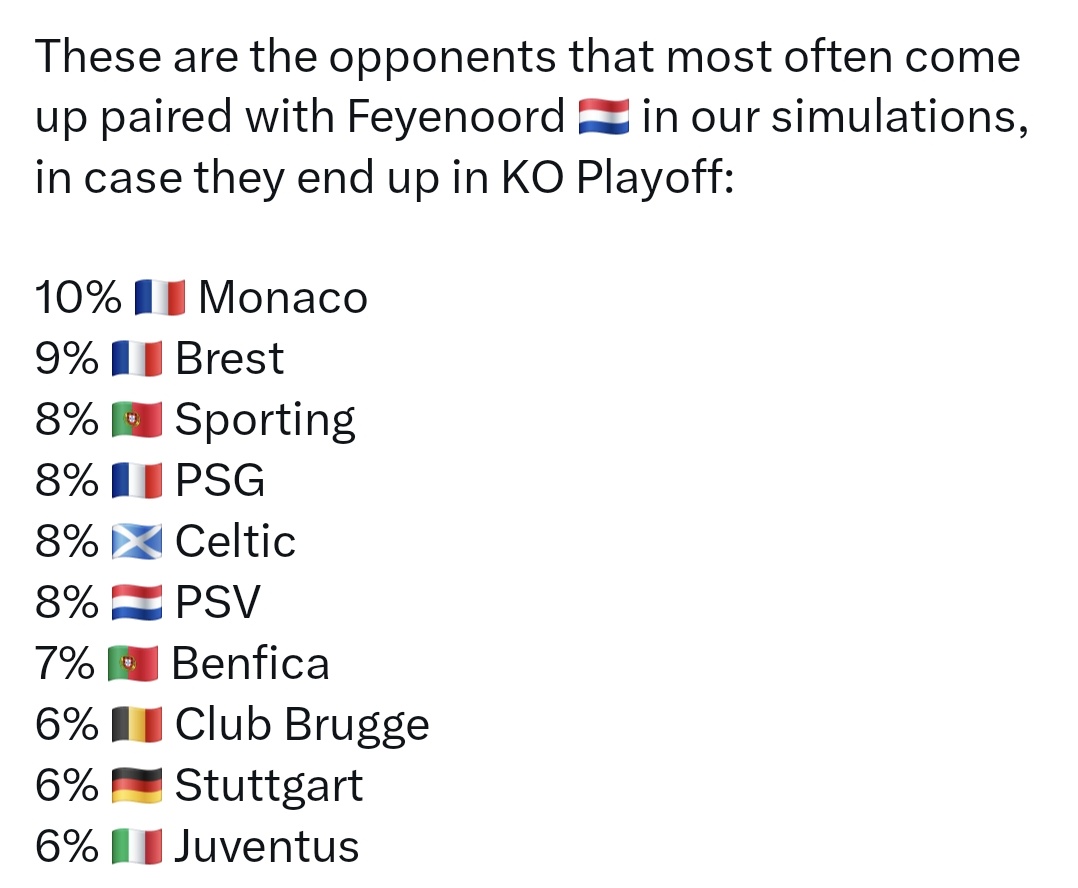 Drie Franse clubs, één Italiaanse. Waarschijnlijk allemaal zonder uitsupporters. 
Twee steden waar we al geweest zijn: Galsgow en Lissabon.
Club Brugge en PSV: Combiregelingen. 

Eigenlijk is alleen Stuttgart waanzinnig. 

Tenzij we naar Juventus mogen.