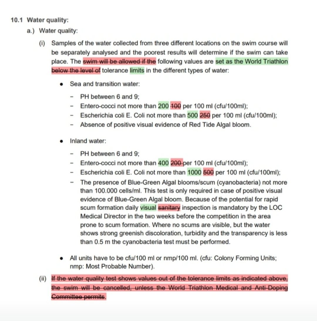 Don't clean up the water... Just change the water quality rules 👌 😅

World Triathlon updated rules for 2025...