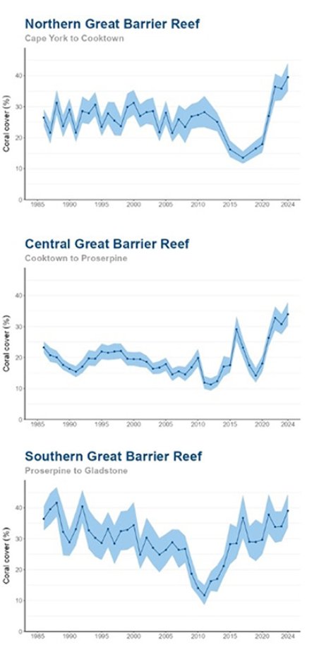 1984Disrupter's tweet photo. Alt er løgn! 💯 % #ClimateScam, for å oppnå global #ClimateCommunism✅ 👇
Eksempler på dette;
* Ingen trend på redusert ismengde på noen av polene!
* Great Barrier Reef er i bedre forfatningen enn noen gang i moderne tid!
* Kloden har vært varmere enn akkurat nå i mer enn 80 % av planetens levetid!
* Ingen økning av ekstreme værhendelser
1/