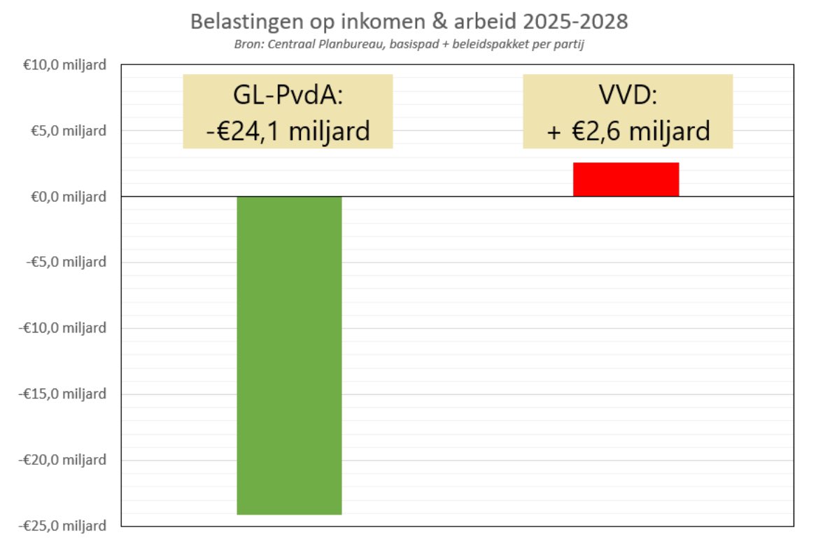Tom van der Lee tweet media