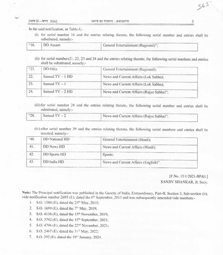 sansad_tv's tweet photo. All DTH and cable operators must mandatorily telecast all four Sansad TV channels.
#MandatoryTelecast #SansadTV #STVChannels #DTHOperators #CableBroadcast #Gazettenotification
@TataPlayin @airtelindia @DishTV_India @SUNDIRECTIndia https://t.co/vpHzlV56hy