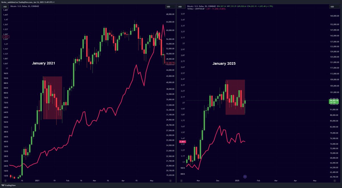misterrcrypto's tweet image. January is almost over.

It's almost time for our altcoins to pump.