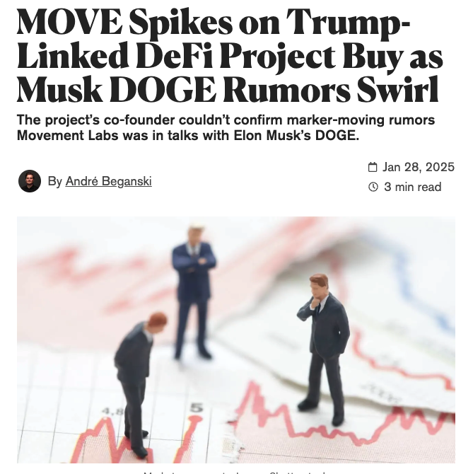 Tyler_Did_It's tweet photo. The Morning Minute (1.29)

⏰Top News:
-Crypto majors chop ahead of FOMC today, BTC leads
-Lummis promotes BTC strategic reserve on Fox Business
-Czech Central Bank to vote on 5% allocation to BTC 
-Aerodrome suspends 2 employees tied to VVV insider trading
-ai16z to rebrand, ARC announces deeper partnership with Solana as AI leaders rebound

🌎 Macro Crypto
-Crypto majors are slightly red ahead of FOMC today, BTC leads at $102,400;
-ETH -2% to $3,120, XRP -3% to $3.08, SOL -3% to $230
-MOVE (+12%) and TAO (+8%) led alts
-Senator Lummis went on Fox Business to promote the BITCOIN act and why the US should seek to acquire 5% of the Bitcoin supply for a strategic reserve over the next 5 years and hold for 20 years
-Czech Central Bank meets tomorrow to vote on allocating 5% of its reserves to Bitcoin
-Nuuve became the latest company to announce plans for a Bitcoin reserve, allocations 30% of its cash reserves to purchase BTC
-France is investigating Binance for potential money laundering, tax fraud allegations
-Aerodrome suspends 2 of its employees tied to insider trading the VVV token on its Coinbase launch

💰Tokens, Protocols & Airdrops
-Movement Labs announced Cornucopia as a program to jumpstart DeFi liquidity, meanwhile the MOVE token spiked after rumors tied to WLF and Elon’s DOGE looking into the platform surfaced
-Syndicate Chain announced its testnet went live

🤖 AI
-Total market cap fell about 5% to $10.25B
-Leaders are mixed, FARTCOIN & ARC lead; VIRTUAL (-1%), FARTCOIN (+10%), AI16Z (-6%), AIXBT (-9%), FAI (-6%), ARC (+17%)
-Top movers include GAMBLE (+30%), DOGEAI (+26%), NFTXBT (+16%) & POLY (+16%)
-FARTCOIN reclaims top spot in mindshare, VVV in 2nd after fud related to team members selling
-ai16z announced it will rebrand to ElizaOS after a request from a16z, with a new ticker to be voted on by the DAO soon
-arc announced a partnership with Solana to accelerate AI innovation on Solana and award grants to devs building rust-based agents with technical mentorship from the solana team
-Mode launched a Synth Subnet on TAO to create  synthetic price layer for DeFi and help predict prices
-Cygaar teased an AI SZN coming to Abstract soon, featuring Holoworld, Arc, Virtuals, Cookie, HeyAnon, Orbit and more
-Jack Dorsey announced his new open source AI Agent project “Goose”
-Kraken adds Virtual token to its roadmap before Coinbase

📰Memes and NFTs
-Meme leaders were mostly red with DOGE -3%, Shiba -5%, TRUMP -9%, PEPE -1%, BONK -7% & PENGU -9%
-Bitwise filed for a Dogecoin ETF
-Dogwifhat teased plans to finally make its Sphere appearance in Las Vegas (WIF +30% off local bottom)
-Dave Portnoy, founder and CEO of Barstool Sports, continues to share plans related to a memecoin launch
-Two new Pump Fun competitors hit scene with GFM and PKIN

-ETH NFT leaders are mostly green led by Pudgy and BAYC; Pudgy +10% to 12.5 ETH, Azuki -9% to 3.43 ETH and BAYC +5% to 13.4; Punks -5% at 38.5
-Doodles announced that Burnt Toast is stepping to the CEO role with Julian Holguin stepping aside (Doodles -2% at 4.4)
-BTC Ordinals were mixed, with Puppets even, Nodes -9%, Quantum Cats +10% and OMB -1%
-Runes were red, with DOG -9%, BDC -6%, and PUPS -1%