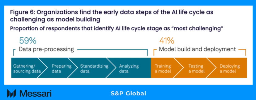 something something data is the new oil