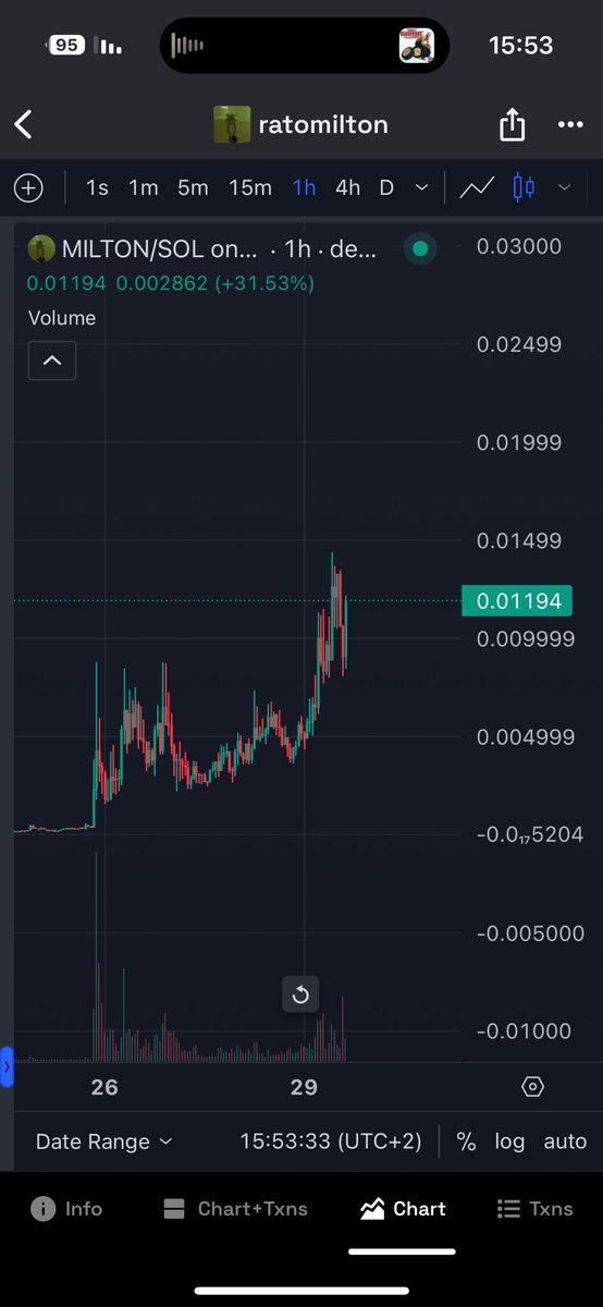 Milton is a 100M ticker 

Change my mind