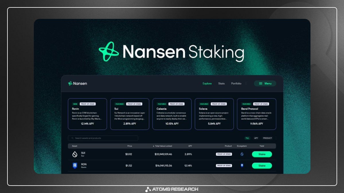 spotoracle's tweet photo. 🀄 Get Potential Airdrop by Nansen 

@nansen_ai   is a blockchain analytics platform that enriches on-chain data with millions of wallet labels

💵 Raised $88.2M from a16z, Coinbase Ventures, Accel, Mechanism Capital, and others

Nansen launched a staking program and announced a point system in 2025. Assets can be staked now, points will be credited retrospectively. Note that in the documentation the project has a mention of $NSG token, so most likely we will get airdrop for points.

→ What to do:
• Go to: https://t.co/zQOzdpV0w8
• Available assets for staking: SOL, SUI, ATOM, TIA, DYDX, OSMO, etc.
• Connect your wallet and Stake your tokens
• Sign Up for Nansen: https://t.co/n0SlWQzEE7