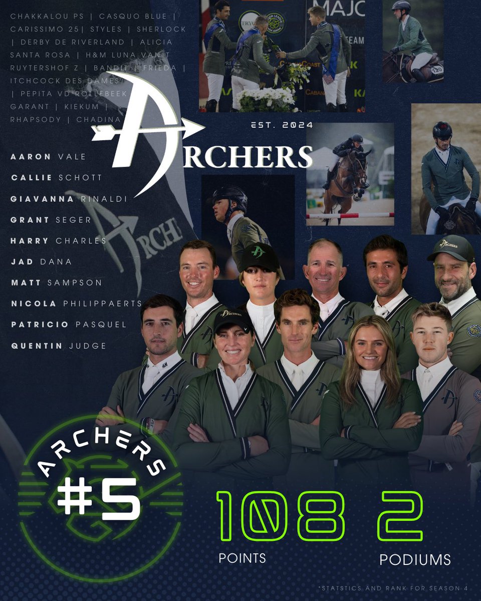 You've seen our rider cards.. now it's time for some team cards 😎

First up, Team KPF, Eye Candy, Helios, and the Archers 👊
#ThisIsMajorLeague #MLSJTeams #SportsCard #Season4Stats #Sportsstats #AthleteRosters