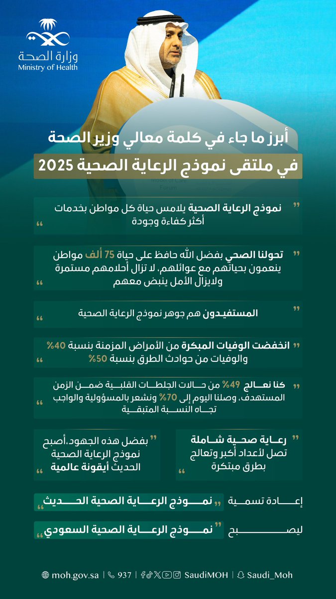 كلمة معالي وزير الصحة في #ملتقى_نموذج_الرعاية_الصحية تسلط الضوء على مسيرة التحول الصحي في المملكة، ومستقبل الرعاية الصحية، التي تضع صحة الإنسان في مقدمة الأولويات.