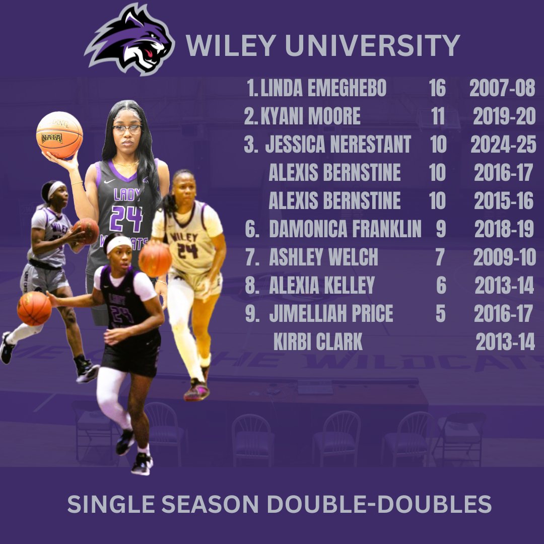 Wiley Athletics tweet media