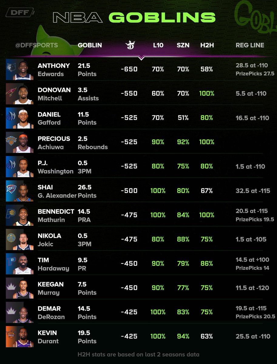 DFF Bets tweet media