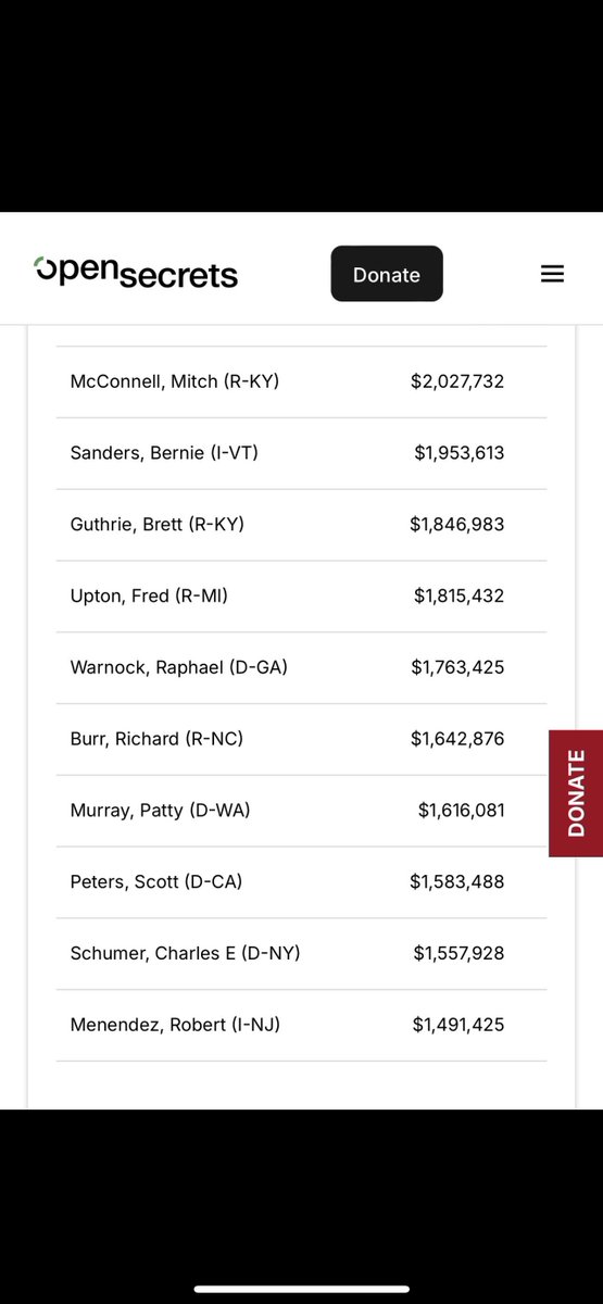 Setorii (@setorii) on Twitter photo π₯To anyone that opposes Robert Kennedy Jr. today β Follow their donation money to see WHO has paid them. There is a reason they are pushing back = πΈπ°
The American taxpayers deserve a champion like <a href="/RobertKennedyJr/">Robert F. Kennedy Jr</a> that will care for all of our health & wellbeing. πΊπΈπ€ππ» π₯To anyone that opposes Robert Kennedy Jr. today β Follow their donation money to see WHO has paid them. There is a reason they are pushing back = πΈπ°
The American taxpayers deserve a champion like <a href="/RobertKennedyJr/">Robert F. Kennedy Jr</a> that will care for all of our health & wellbeing. πΊπΈπ€ππ»
