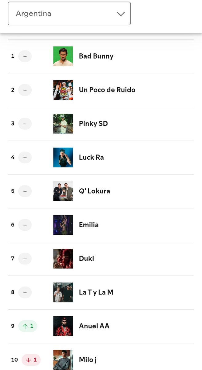 no esta ni en el top10 argentina hace meses y quieren hacerla "global"?