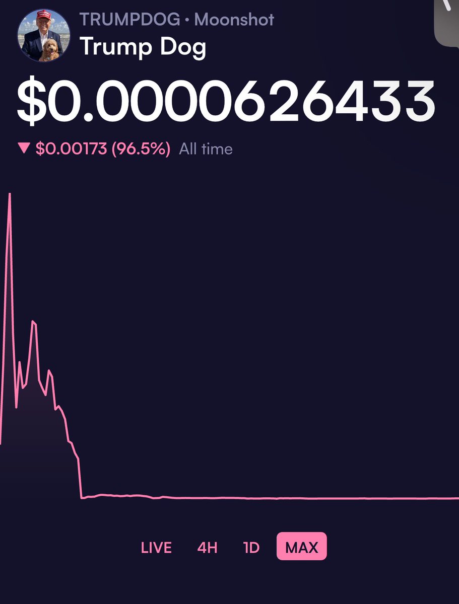 Potential 1000X vs Rug Pull
<a href="/ustreamcoin/">Ustream Coin</a> #USTREAM