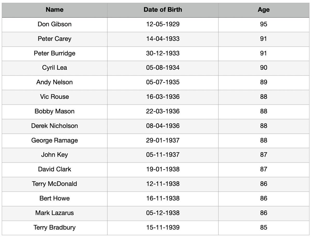 Davis Watson tweet media
