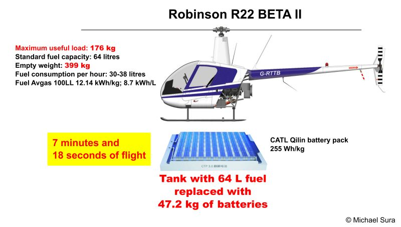 #airbus  Pauses Plans to Bring NextGen #eVTOL  Aircraft to Market. The Airbus engineering team appears to view limitations in available battery technology as a barrier to progress with current #eVTOL  plans. My calc proves they were right.