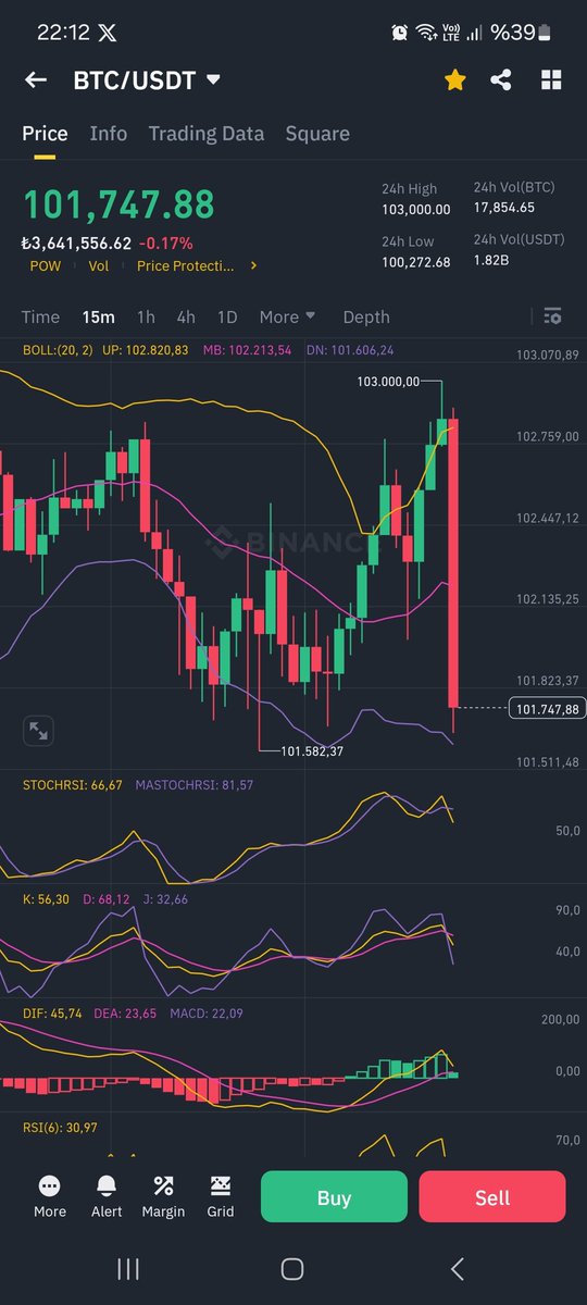 $btc böyle piyasanın ...