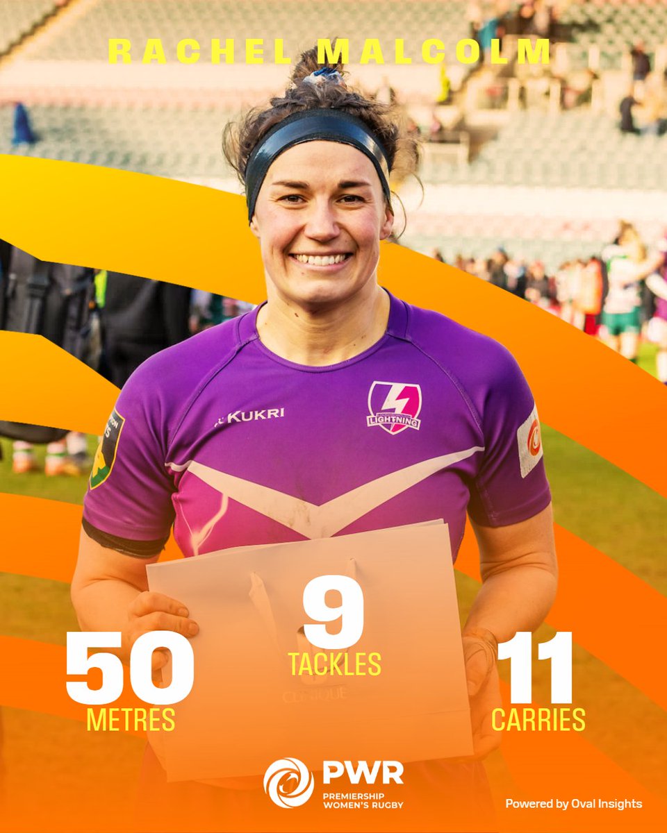 Premiership Women's Rugby (@thepwr) on Twitter photo What a performance 👊
<a href="/rach_malcolm/">Dr Rachel Malcolm</a> put in a shift and secured the Clinique GameFace Player of the match 💪
#PWR | #PoweredDifferently What a performance 👊
<a href="/rach_malcolm/">Dr Rachel Malcolm</a> put in a shift and secured the Clinique GameFace Player of the match 💪
#PWR | #PoweredDifferently