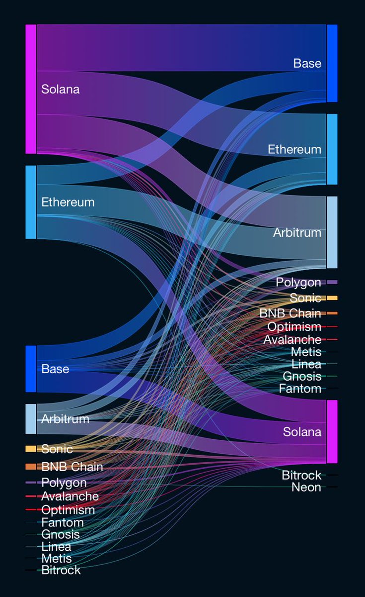 debridge's tweet image. Looks like something is cooking on @base