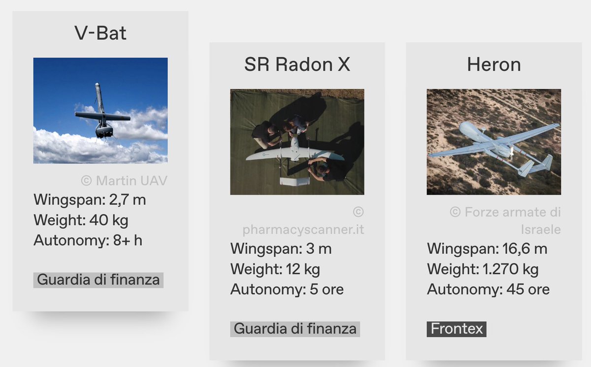 on <a href="/IrpiMedia/">IrpiMedia</a> with Paolo Riva we talk about Guardia di Finanza's new drones for maritime surveillance. At least 16 vertical take-off drones, including five V-BATs supplied by Leonardo. For the GdF, details of the operations "are confidential". irpimedia.irpi.eu/en-the-silence…