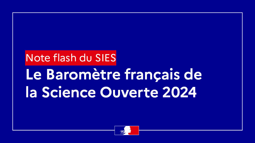 📢 Selon l’édition 2024 du Baromètre de la Science Ouverte (BSO), 67 % des 160 000 publications scientifiques françaises parues en 2023 sont en accès ouvert en décembre 2024, soit un taux en légère hausse (+ 1,5 point) par rapport à l’année précédente.

👉 swll.to/vTtUx1
