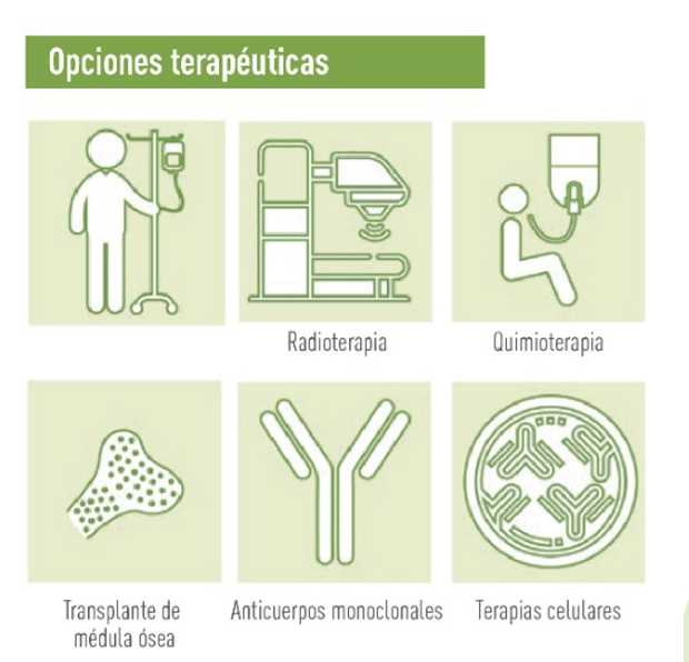 Este mes de Marzo realizaremos nuestras 3ras Jornadas Integradas "Hematología al Día" con foco en los Linfomas y las nuevas opciones diagnósticas y terapéuticas que han cambiado el escenario de esta patología en los últimos años. #LINFOMA <a href="/hcmquintela/">Hospital de Clínicas Dr. Manuel Quintela</a> <a href="/WomenInLymphoma/">Women in Lymphoma - wil@lymphoma.org.au</a> 2/3