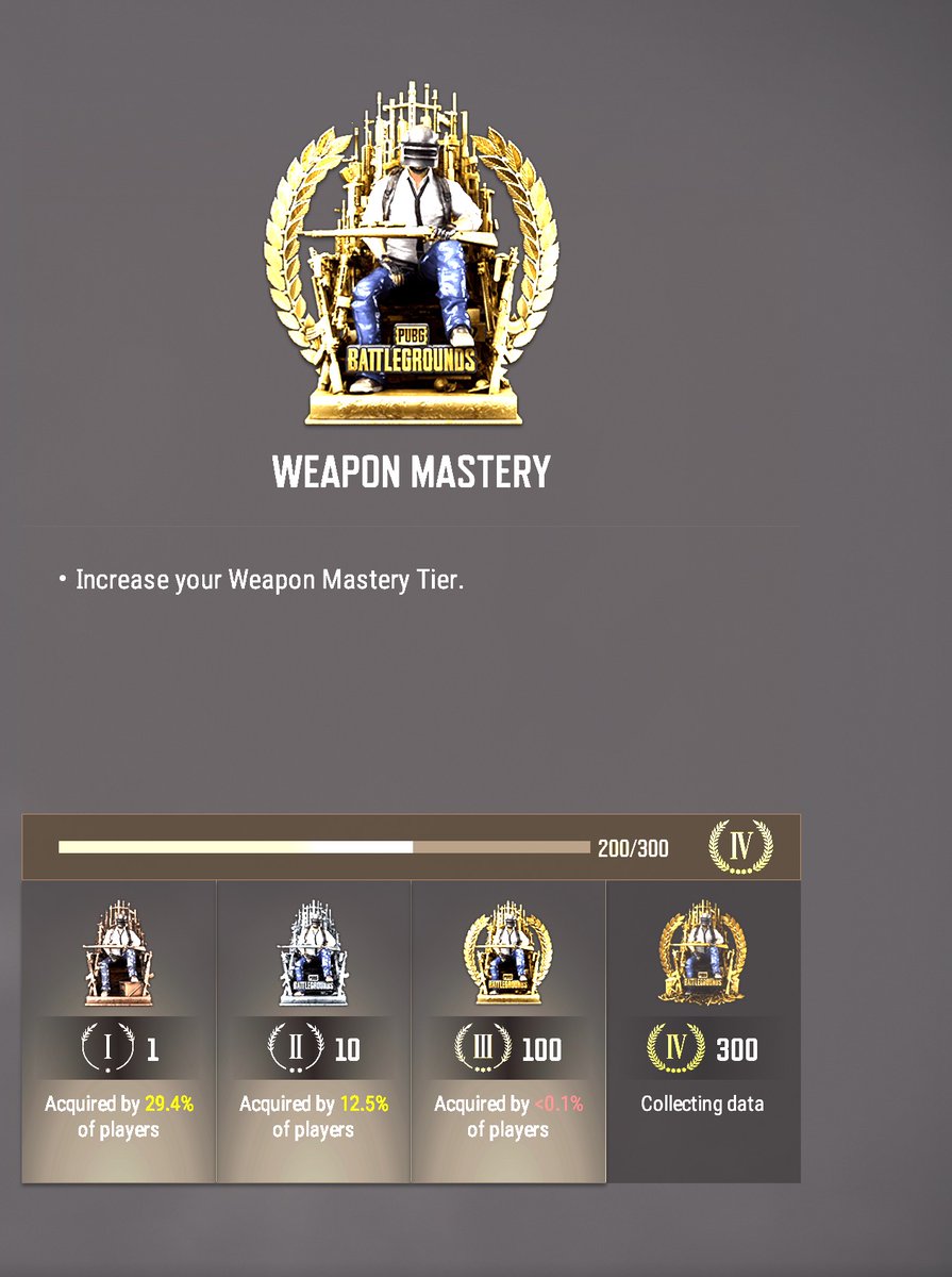 Finally hit 200 weapon masteries in PUBG this weekend. If you've seen me exclusively running SMGs on the Battlegrounds for months now, just know that I didn't have a choice in the matter.