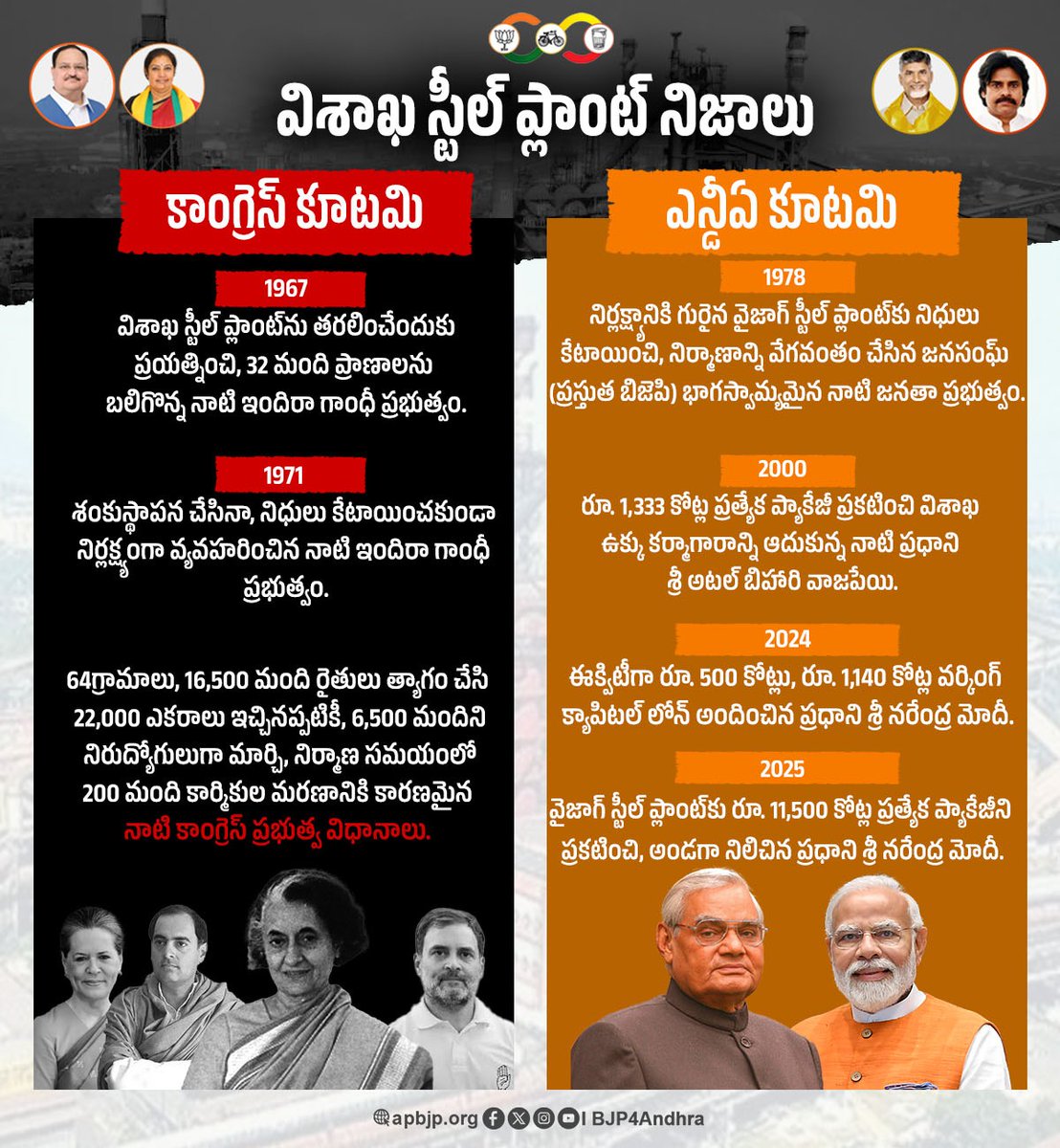 BJP4Andhra's tweet photo. వైజాగ్ స్టీల్ ప్లాంట్‌కు అండగా ఎన్డీఏ ప్రభుత్వం!
#NDA4VizagSteel https://t.co/L7w1y36K9F