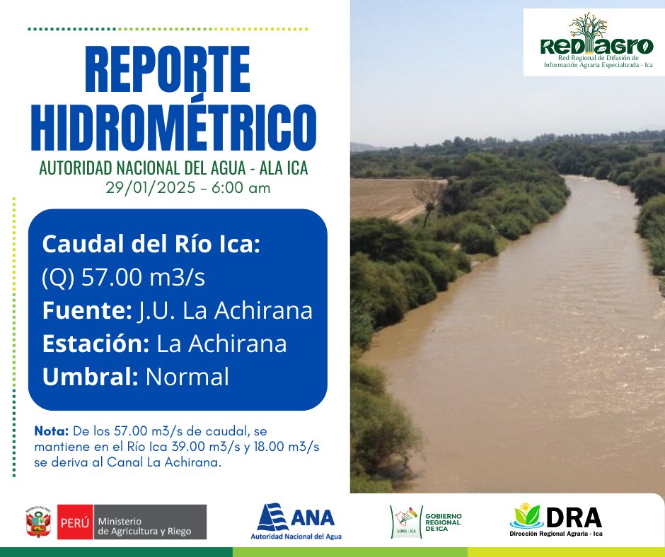 rediagroica's tweet photo. #RediagroIca informa💧
Hoy, 29 de enero de 2025, presentamos el Reporte Hidrométrico oficial emitido por la Autoridad Local del Agua Ica . 
Mantente informado sobre el estado de los recursos hídricos en nuestra región. Recuerda que el manejo responsable del agua es tarea de todos https://t.co/mYIL3dEz4U