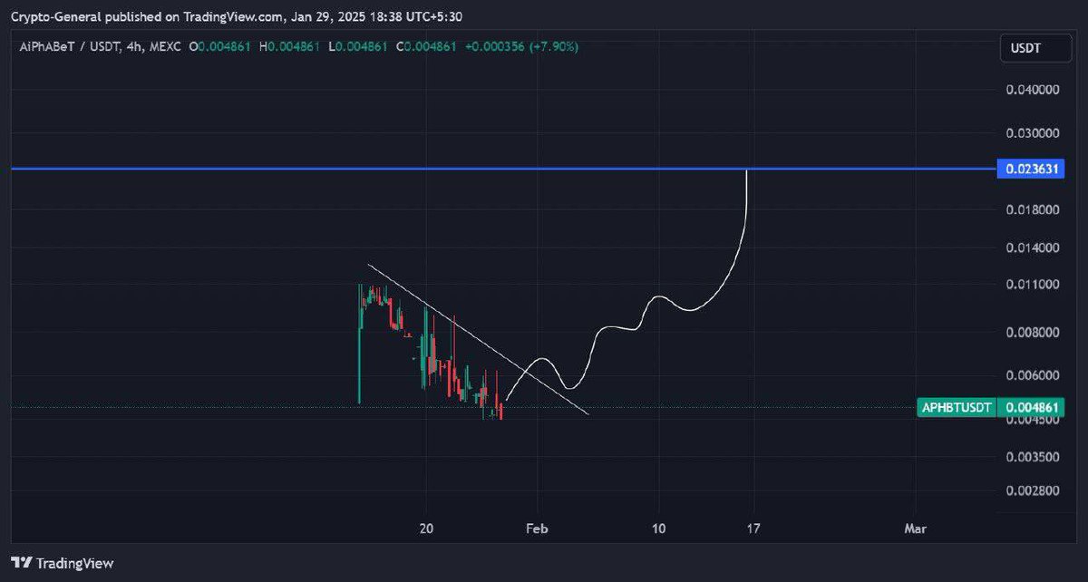 Crypto General 🧲 tweet media